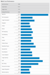 (Fonte immagine: Geekbench)