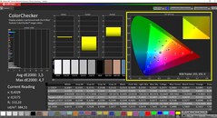 CalMAN - ColorChecker (spazio colore target AdobeRGB)