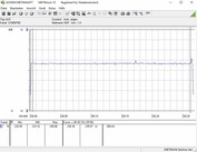 Assorbimento energetico del sistema (Furmark PT 100%)