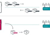 Un esempio di funzionamento della vulnerabilità Kr00k (Image Source: ESET)