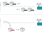 Un esempio di funzionamento della vulnerabilità Kr00k (Image Source: ESET)