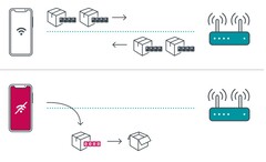 Un esempio di funzionamento della vulnerabilità Kr00k (Image Source: ESET)