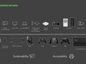 Una Xbox portatile potrebbe essere in lavorazione. (Fonte: Microsoft/FTC)