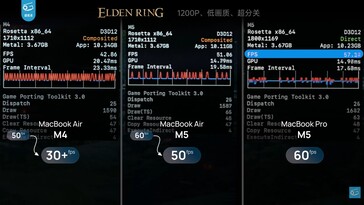 Differenza di prestazioni tra MacBook Air 13 M4, M5 e MacBook Pro M5 in Elden Ring.