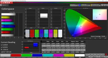 Color space (sRGB) - display frontale