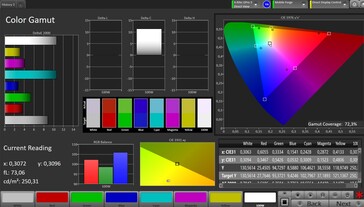 Spazio colore (contrasto automatico, colore: caldo, spazio colore di destinazione: sRGB)