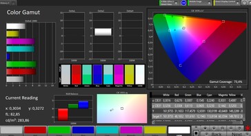 Spazio colore (spazio colore target: AdobeRGB; profilo: standard, caldo)