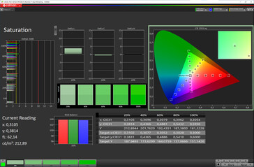 Saturazione del colore (spazio colore di destinazione: sRGB; profilo: naturale) - visualizzazione interna