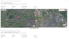 Test-Ride GNSS: Riepilogo