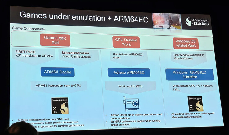 Qualcomm spiega ARM64EC per i giochi Windows (Fonte: The Verge)