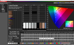 ColorChecker dopo la calibrazione