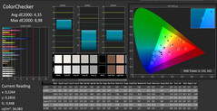 CalMAN - ColorChecker