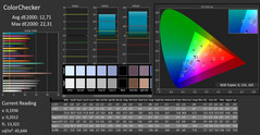 CalMAN - ColorChecker (calibrato)