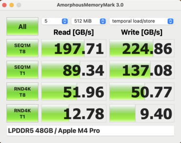 Marchio di memoria MBP 16 M4 Pro