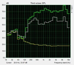 Test del Pink Noise sugli altoparlanti