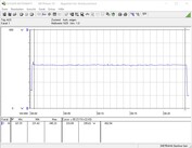 Test setup consumo (durante il gaming - The Witcher 3 Ultra preset)