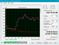 Speaker noise profile.