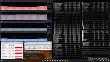 Stress di Prime95+FurMark