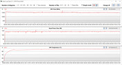 Misure della GPU durante il test Witcher 3