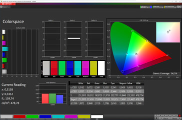 Spazio colore (modalità Cinema, temperatura colore regolata, spazio colore DCI-P3)