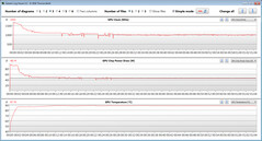 Misurazioni della GPU durante il nostro test su Witcher 3 (modalità silenziosa)