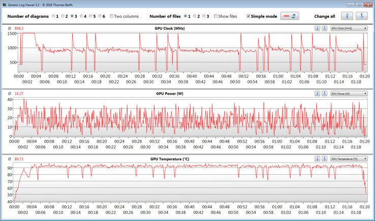 Misurazioni GPU durante il test The Witcher 3