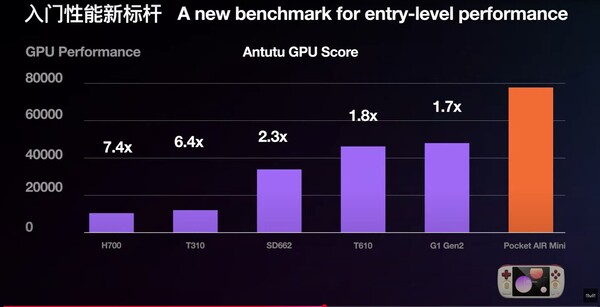 Prestazioni della GPU AnTuTu dell'Helio G90T all'interno dell'Ayaneo Pocket Air Mini in confronto ai chipset che equipaggiano i palmari rivali. (Fonte: Ayaneo)