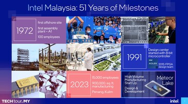 Panoramica della storia di Intel Malaysia