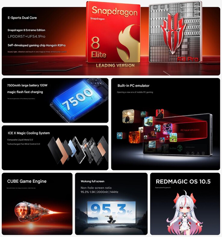 I punti salienti della serie RedMagic 10S Pro (Fonte: RedMagic - traduzione automatica)
