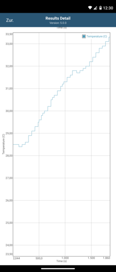 Temperature risultati Test