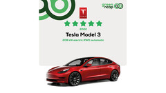 La Model 3 ha ottenuto un&#039;efficienza di 21,1 kWh/100km nel test in autostrada (immagine: Green NCAP)
