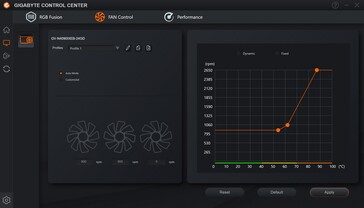 Gigabyte Control Center - Controllo della ventola