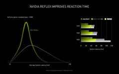 NVIDIA Reflex