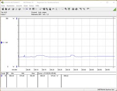 Consumo di energia nel test di stress (FurMark e Prime95)