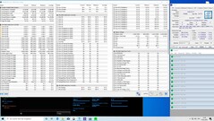 Stress test: solo Prime95