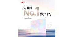 TCL è il &quot;No.1&quot; per i televisori da 98 pollici. (Fonte: TCL)