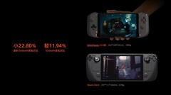 L'ONEXPLAYER mini si basa sui tre ONEXPLAYER che One-netbook ha già rilasciato. (Fonte immagine: One-netbook via r/OneXPlayer)