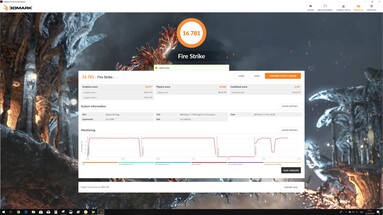 3DMark Fire Strike con 150 Watt BIOS