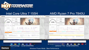 prestazioni 3DMark Timespy (Fonte: Hot Hardware)