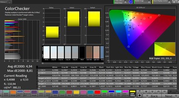 Accuratezza del colore (spazio colore target: sRGB)