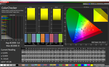 CalMAN: Precisione del colore – Profilo cromatico standard caldo, spazio colore target P3