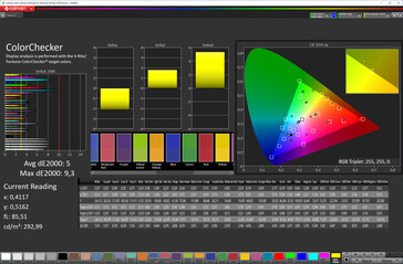 CalMan: Precisione del colore (Spazio colore: sRGB, Profilo: Standard)