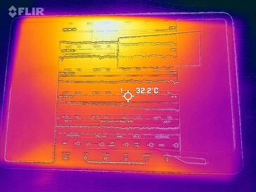 Temperature di superficie: Top