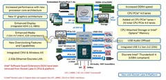 l funzionamento di Rocket Lake-S (Image Source: Videocardz)