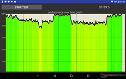 Stress CPU