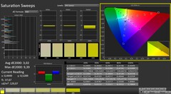 CalMAN: saturazione del colore