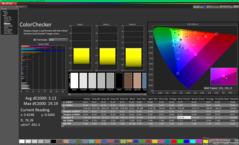 ColorChecker dopo la calibrazione