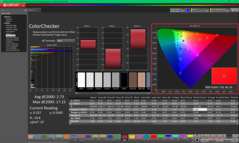 ColorChecker dopo la calibrazione