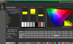 ColorChecker prima della calibrazione (vs. P3)