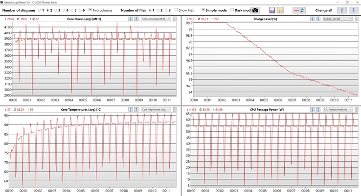 Dati della CPU Cinebench R15 multi-core test loop